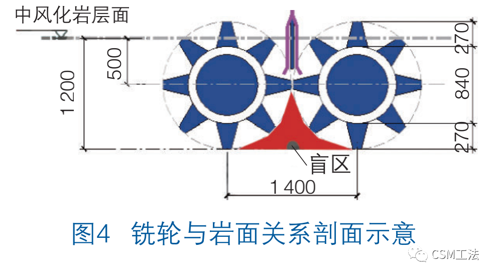 CSM工法在南昌某深大基坑地下水控制中的应用