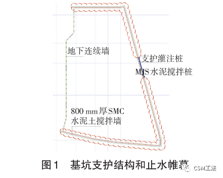 SMC等厚度水泥土搅拌墙在邻近地铁超大深基坑中的应用