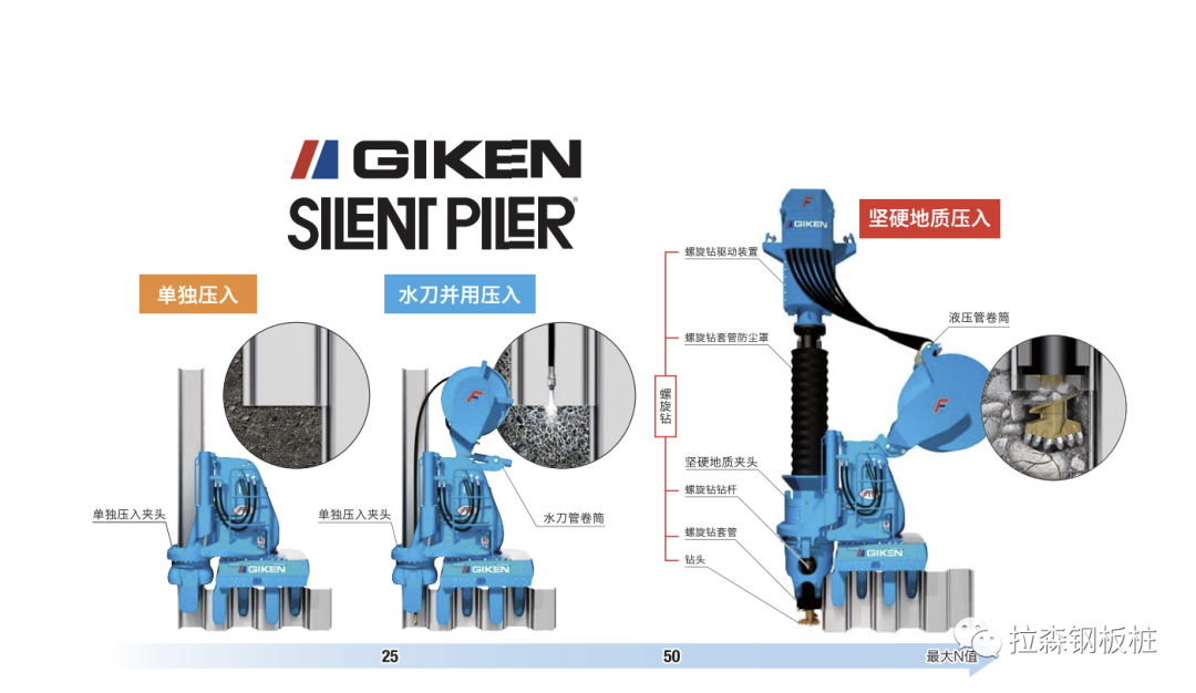 钢板桩静压法施工在新沟河工程的应用