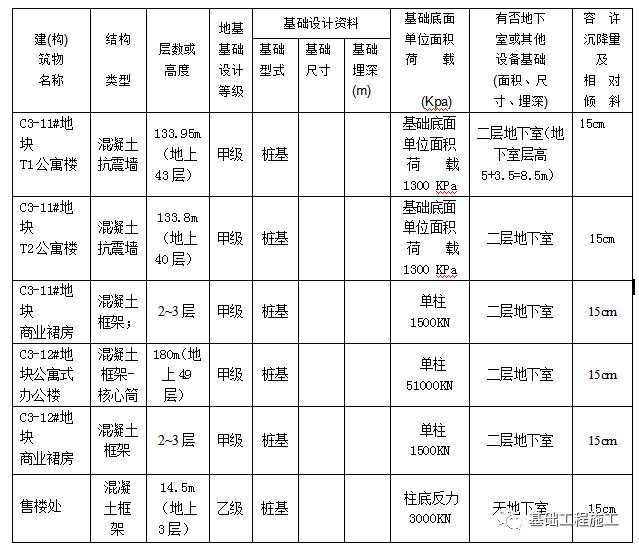 FCW五轴搅拌桩工程应用案例十四