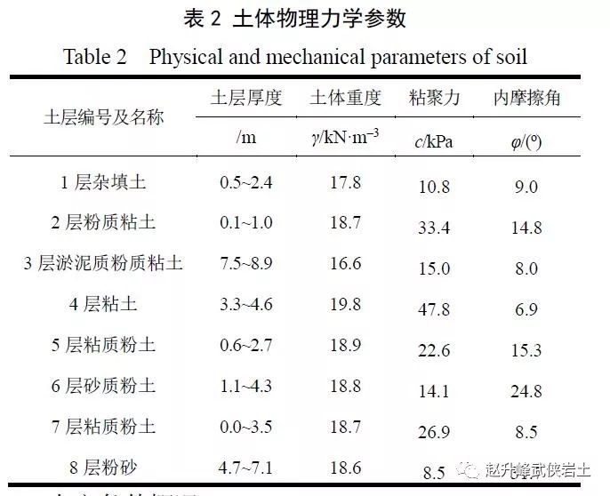 预制预应力高强混凝土矩形支护桩应用