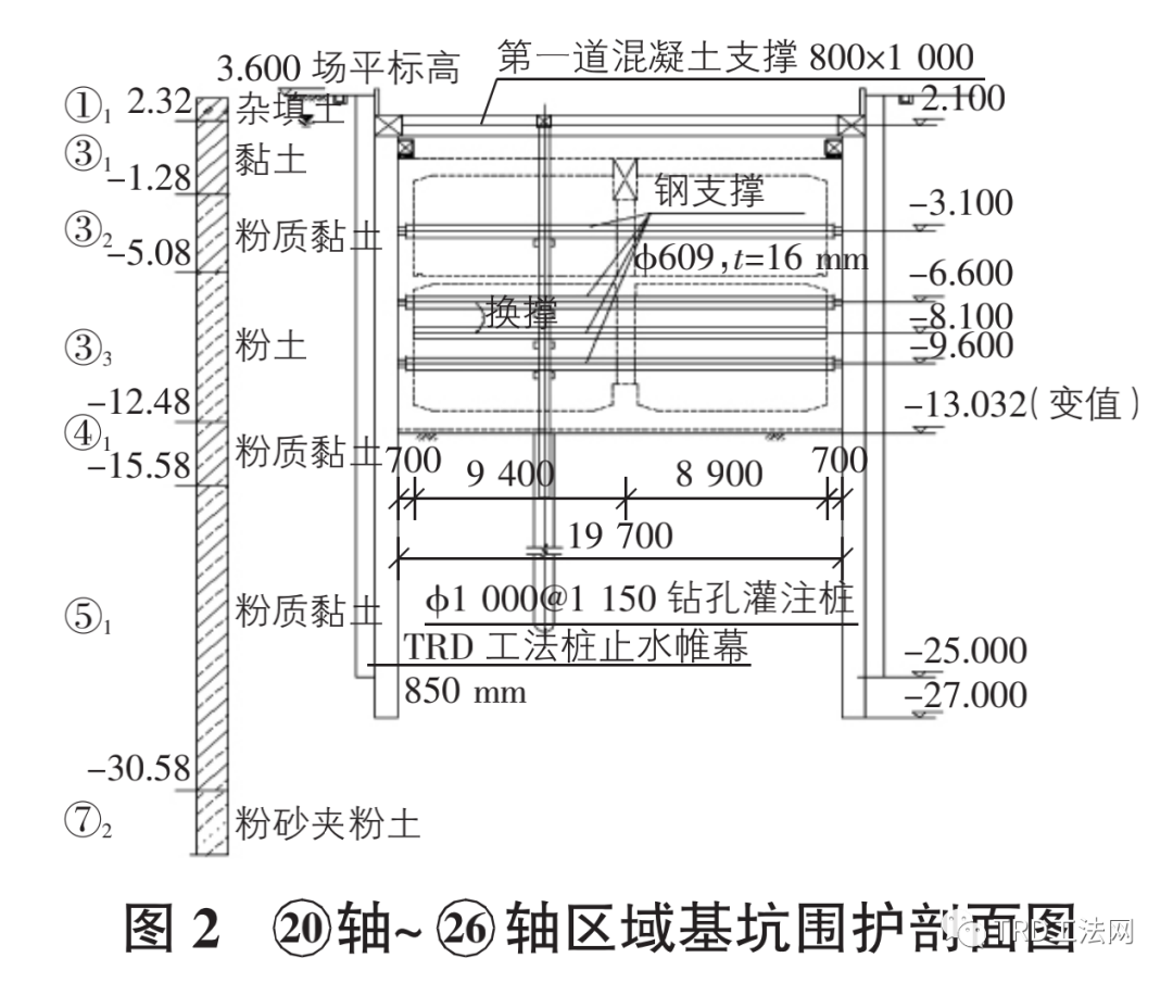 TRD搅拌墙施工对周边环境影响实测分析