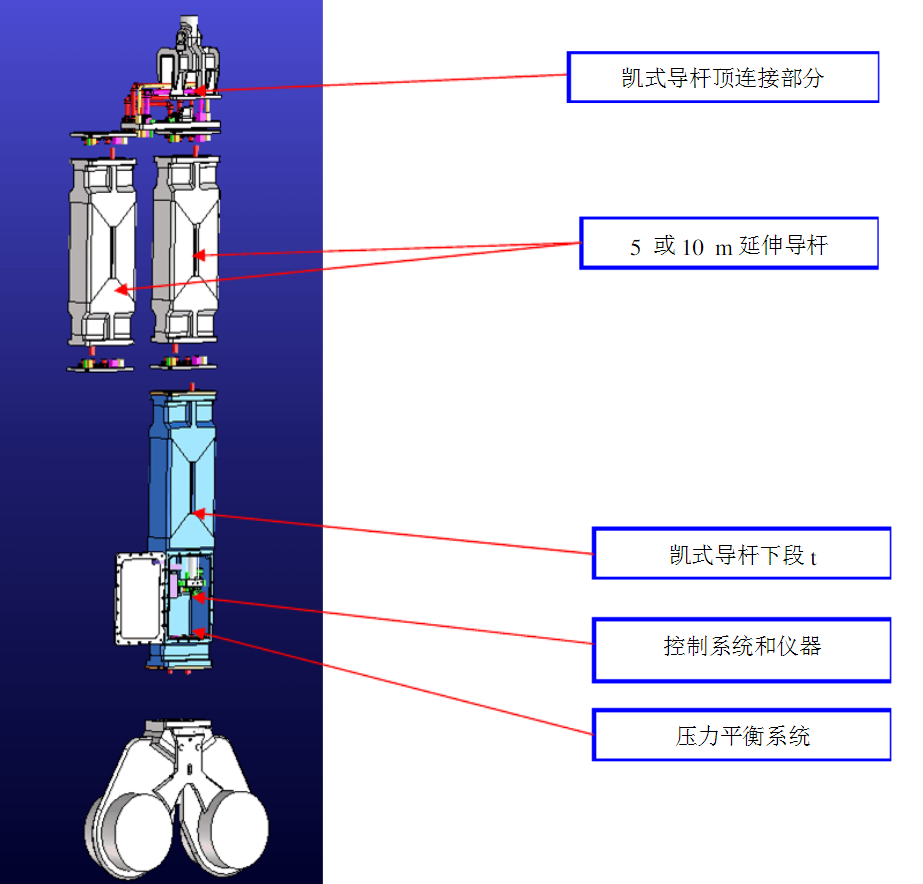 CSM工法的设备和技术简介