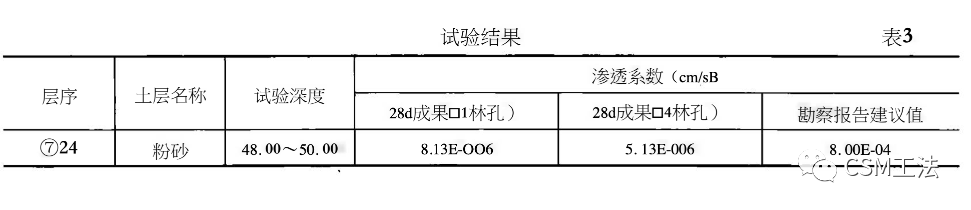 CSM技术在邻近地铁施工项目中的应用