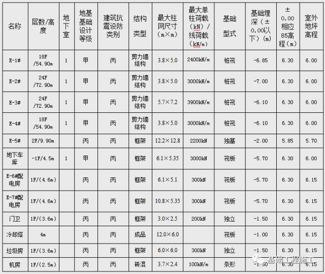 FCW五轴搅拌桩工程应用案例十五