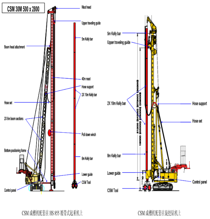 CSM工法的设备和技术简介