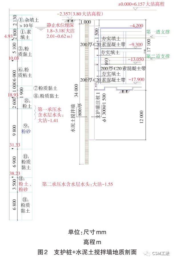 SMC等厚度水泥土搅拌墙在邻近地铁超大深基坑中的应用