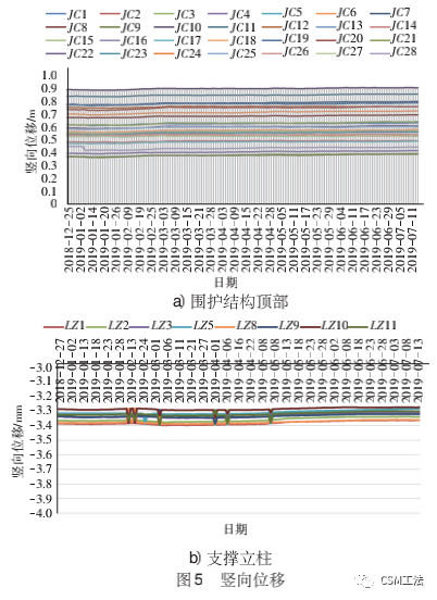 三河交汇处复杂环境超大深基坑支护开挖关键技术分析