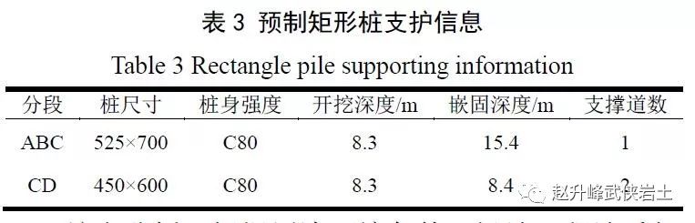 预制预应力高强混凝土矩形支护桩应用