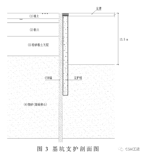 CSM墙落底式帷幕在武汉某深基坑工程的设计与应用