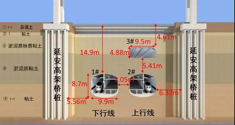 上海轨交14号线新工法应用