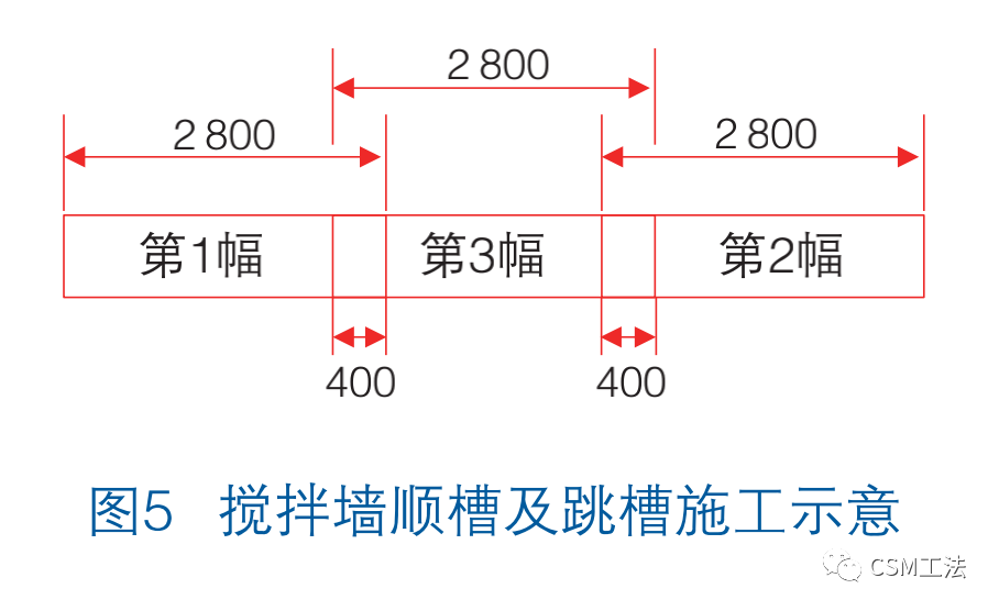 CSM工法在南昌某深大基坑地下水控制中的应用