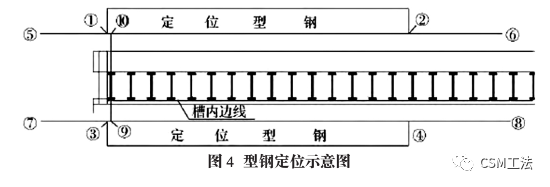 CSM型钢水泥抗渗墙施工技术应用研究