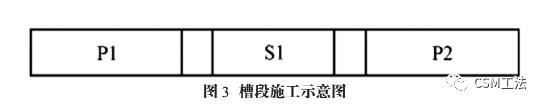 CSM型钢水泥抗渗墙施工技术应用研究