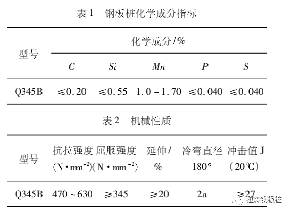 钢板桩静压法施工在新沟河工程的应用