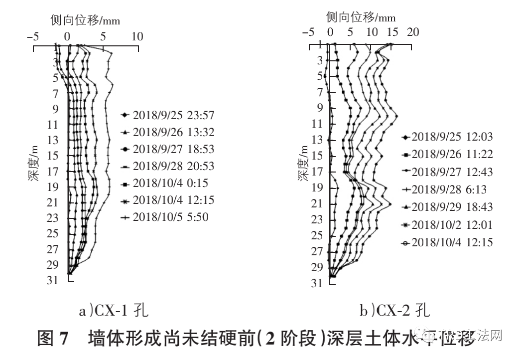 TRD搅拌墙施工对周边环境影响实测分析