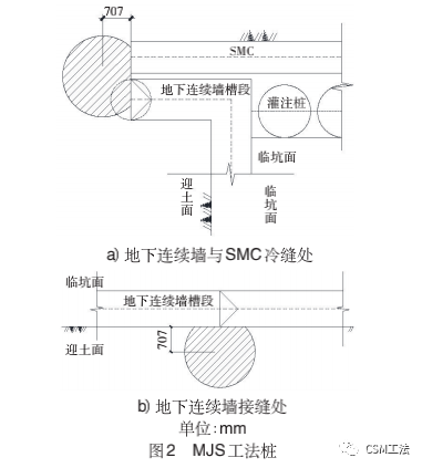 三河交汇处复杂环境超大深基坑支护开挖关键技术分析