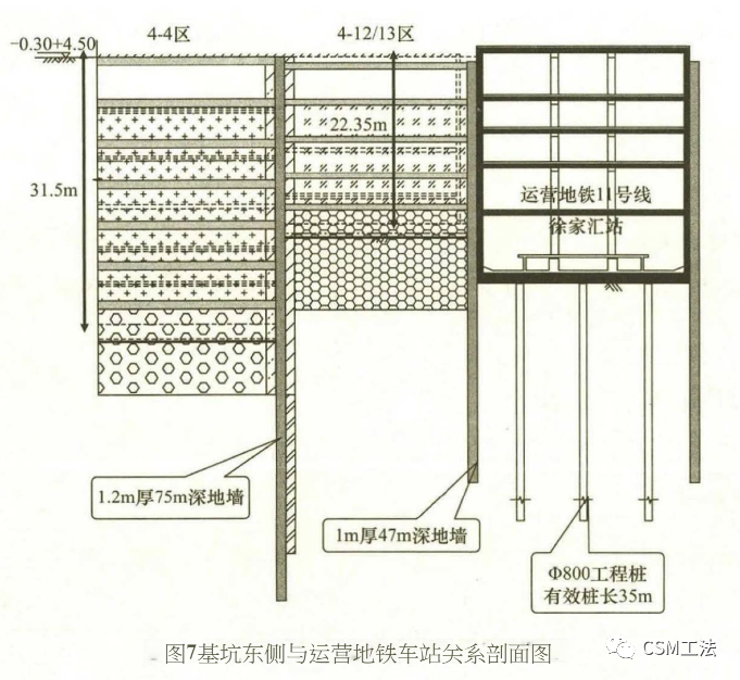 CSM技术在邻近地铁施工项目中的应用