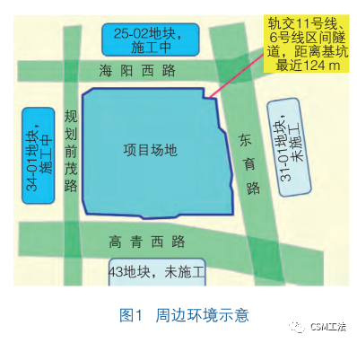 超深双轮铣深层搅拌墙在软土地基中的应用