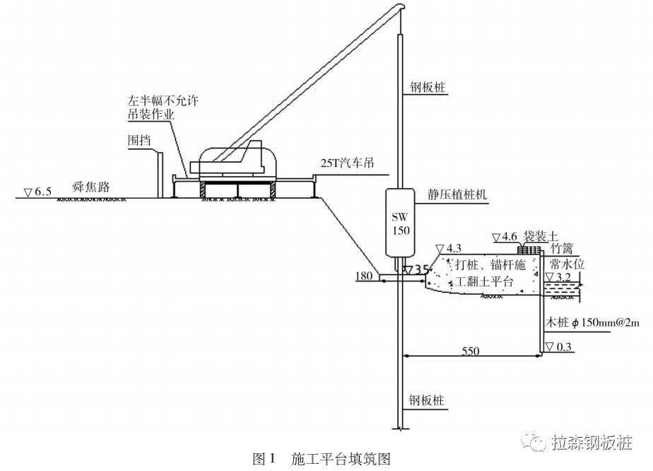 钢板桩静压法施工在新沟河工程的应用