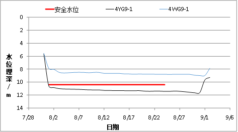 硬X射线项目：地墙+TRD双墙守护基坑的探索