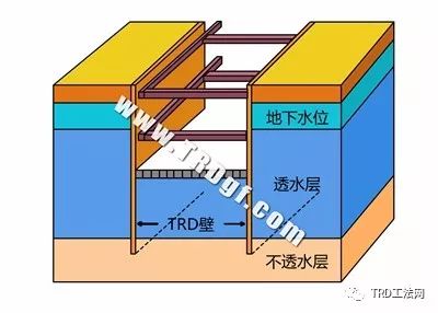 TRD工法 超深等厚水泥土连续搅拌墙工法