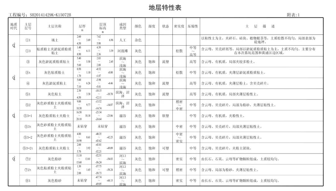 现场直击——龙水南路越江隧道新建工程TRD工法应用