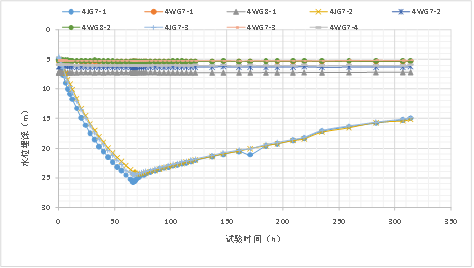 硬X射线项目：地墙+TRD双墙守护基坑的探索