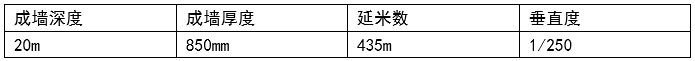 工程案例——浙江财经大学下沙校区学生生活区组团（西北）TRD项目