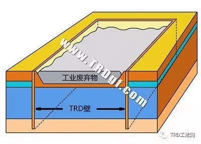 TRD工法 超深等厚水泥土连续搅拌墙工法