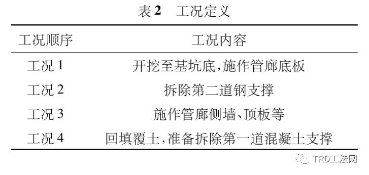 渠式切割水泥土墙内嵌型钢围护结构原位工作性状