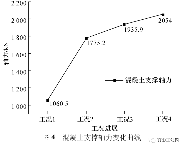 渠式切割水泥土墙内嵌型钢围护结构原位工作性状