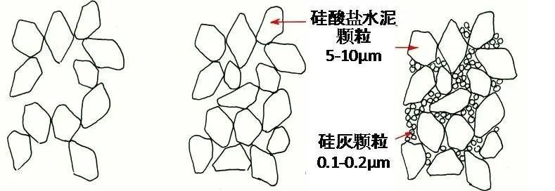 水泥土搅拌桩的前世今生