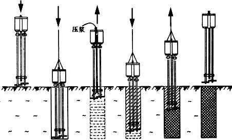 水泥土搅拌桩的前世今生