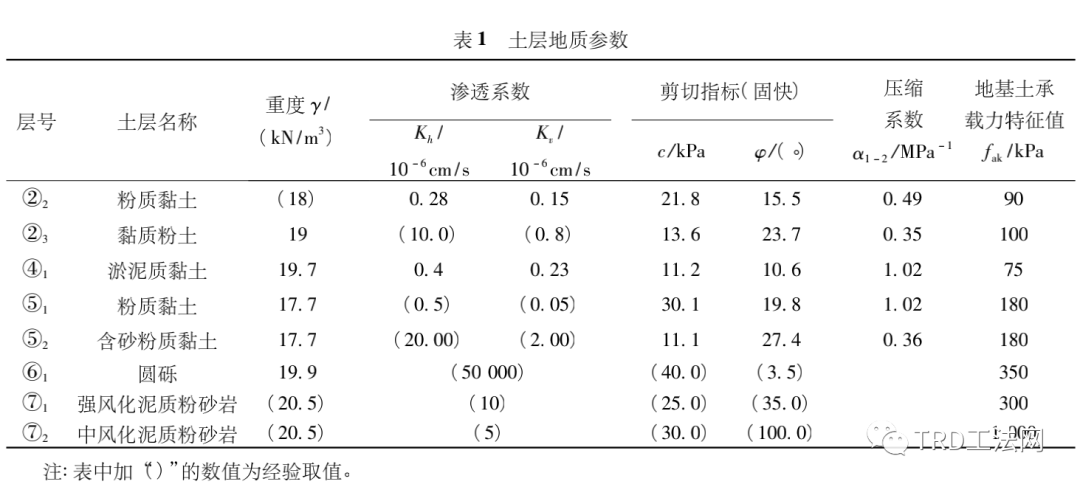 渠式切割水泥土墙内嵌型钢围护结构原位工作性状