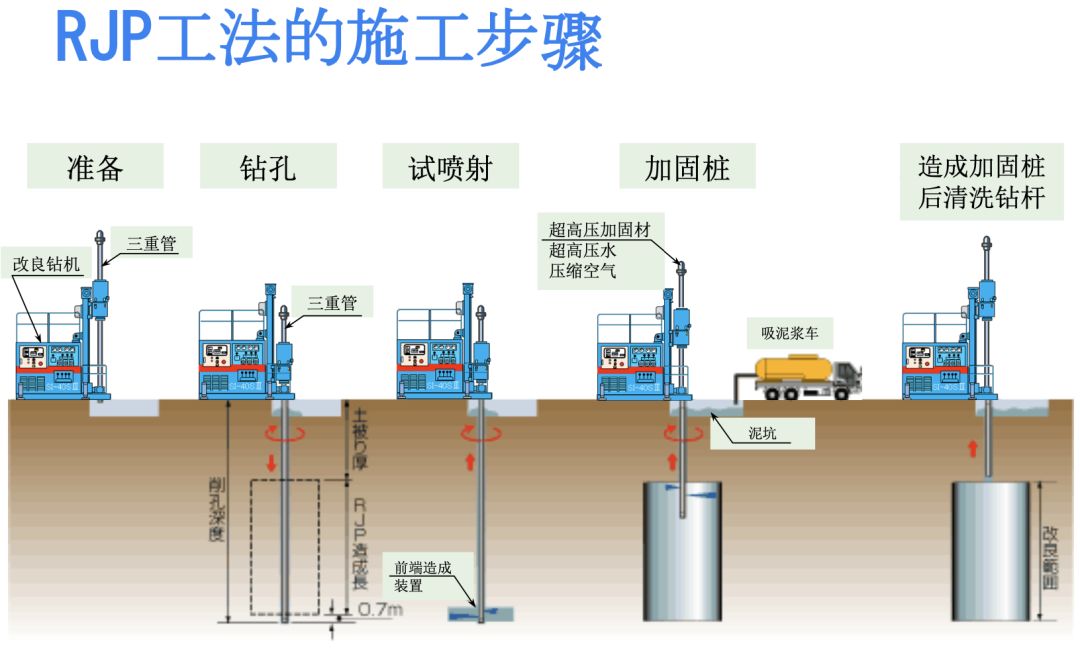 水泥土搅拌桩的前世今生