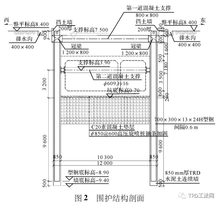 渠式切割水泥土墙内嵌型钢围护结构原位工作性状