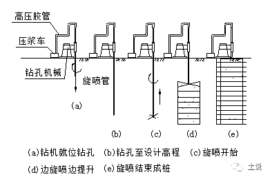 水泥土搅拌桩的前世今生