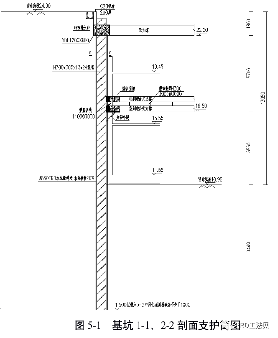 嘉里南昌（二期） 基坑支护方案设计