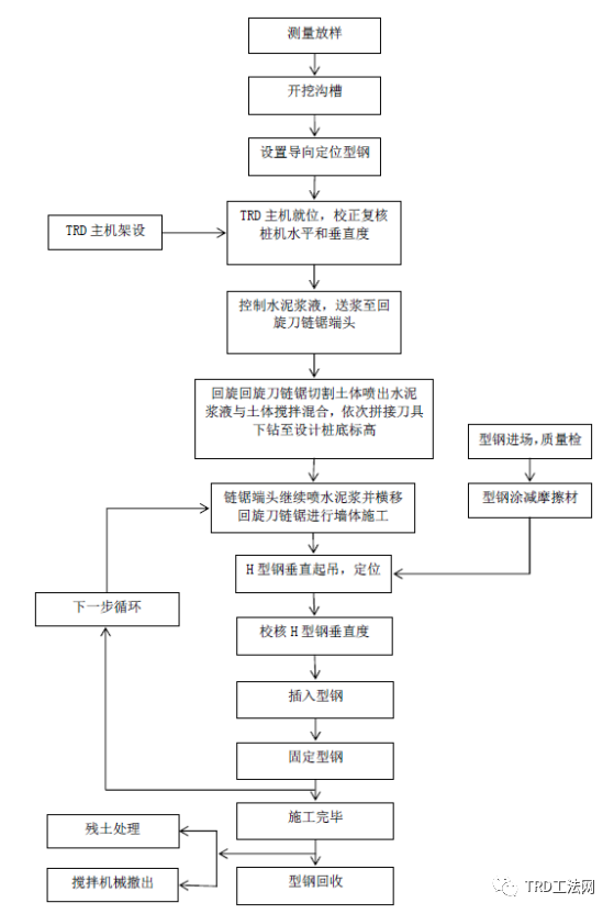 嘉里南昌（二期） 基坑支护方案设计