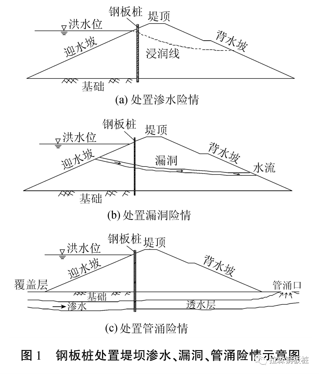 钢板桩在土质堤坝险情处置中的应用分析