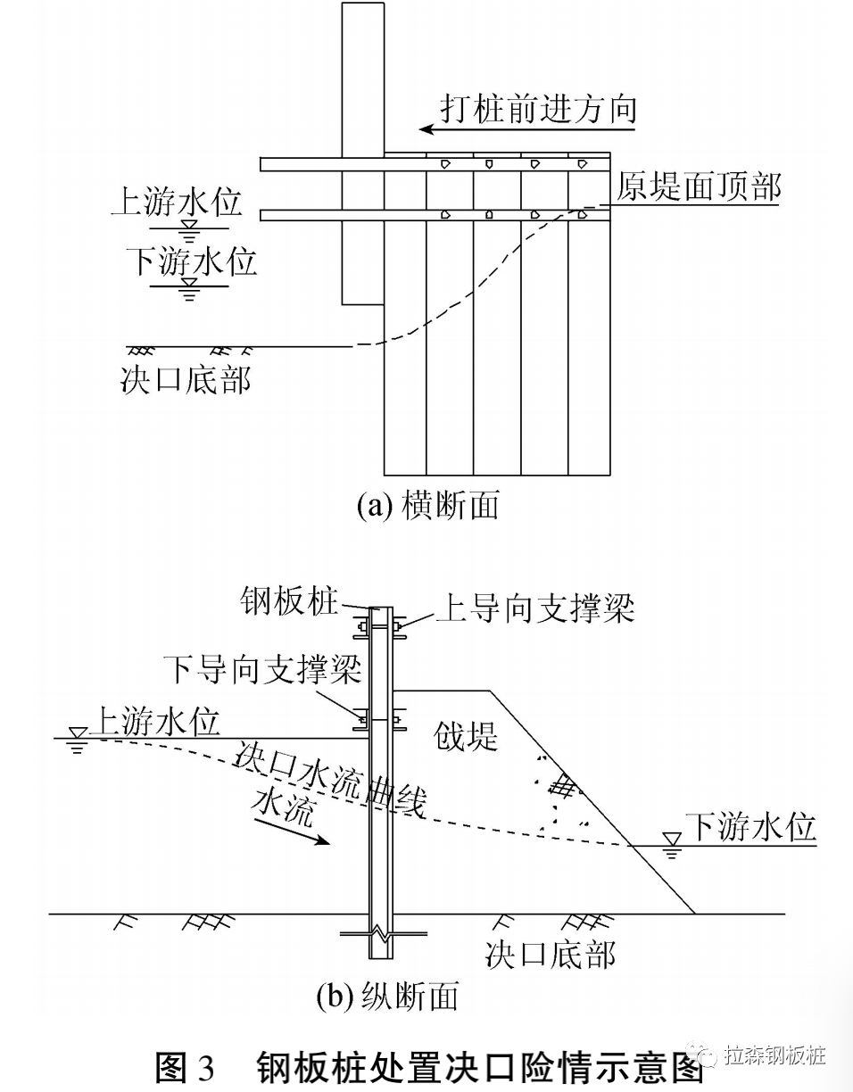 钢板桩在土质堤坝险情处置中的应用分析