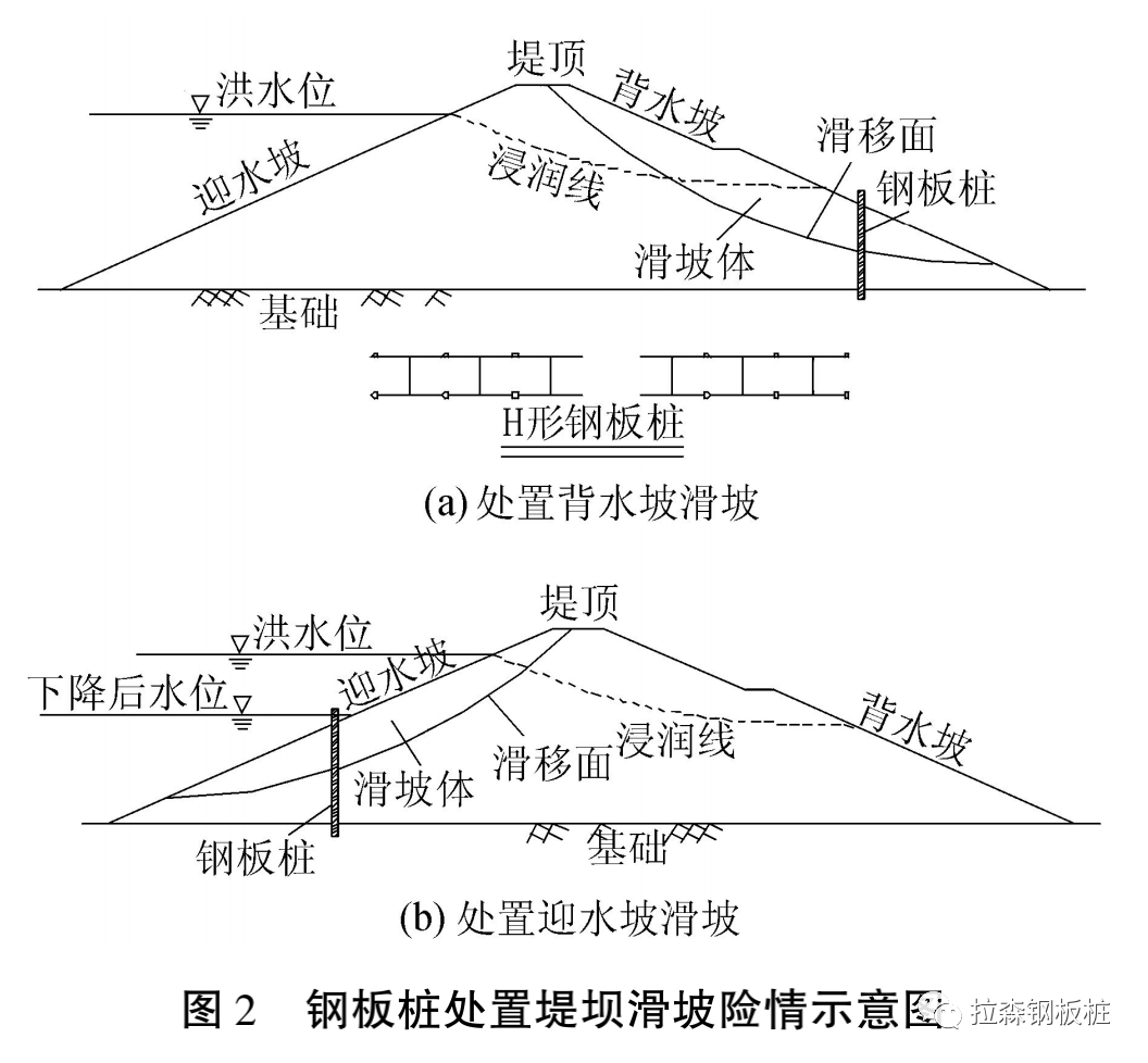 钢板桩在土质堤坝险情处置中的应用分析