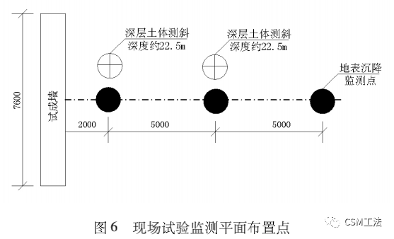 CSM工法在深厚饱和砂土地基的现场试验研究