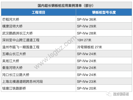 27m拉森钢板桩沉桩施工技术探讨