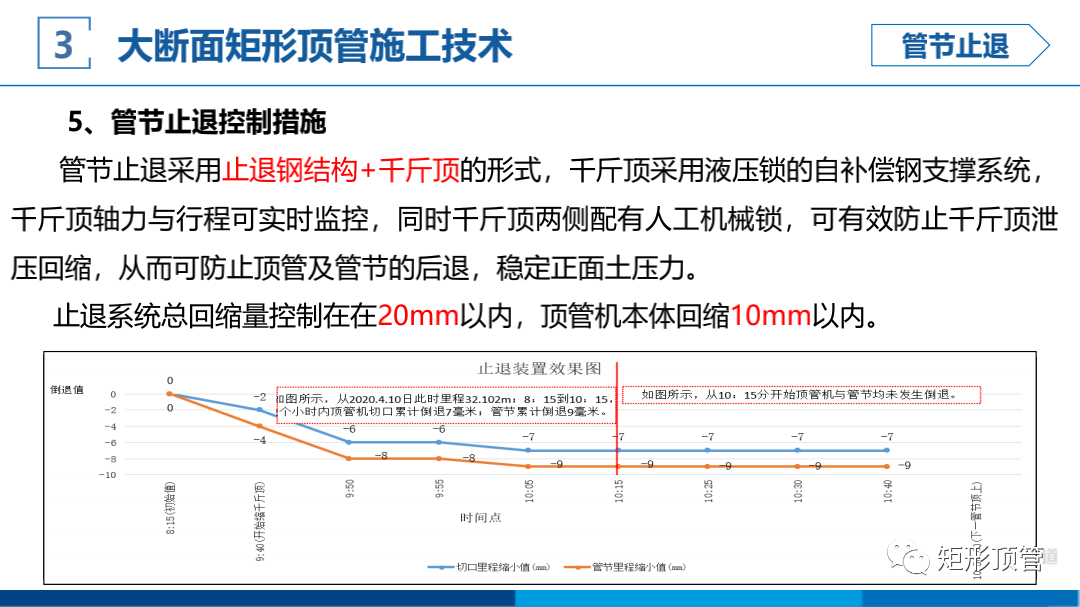 敏感环境下大断面矩形顶管施工技术