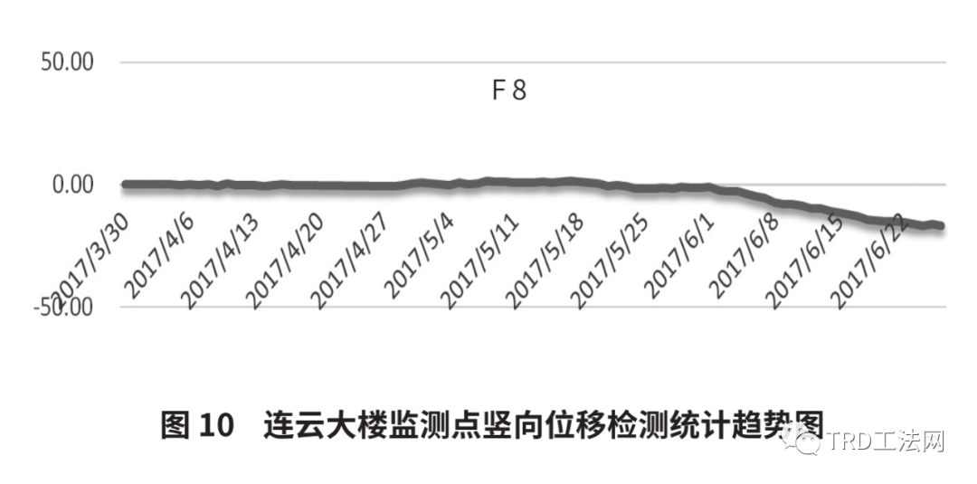 复杂工况环境下的地下连续墙施工