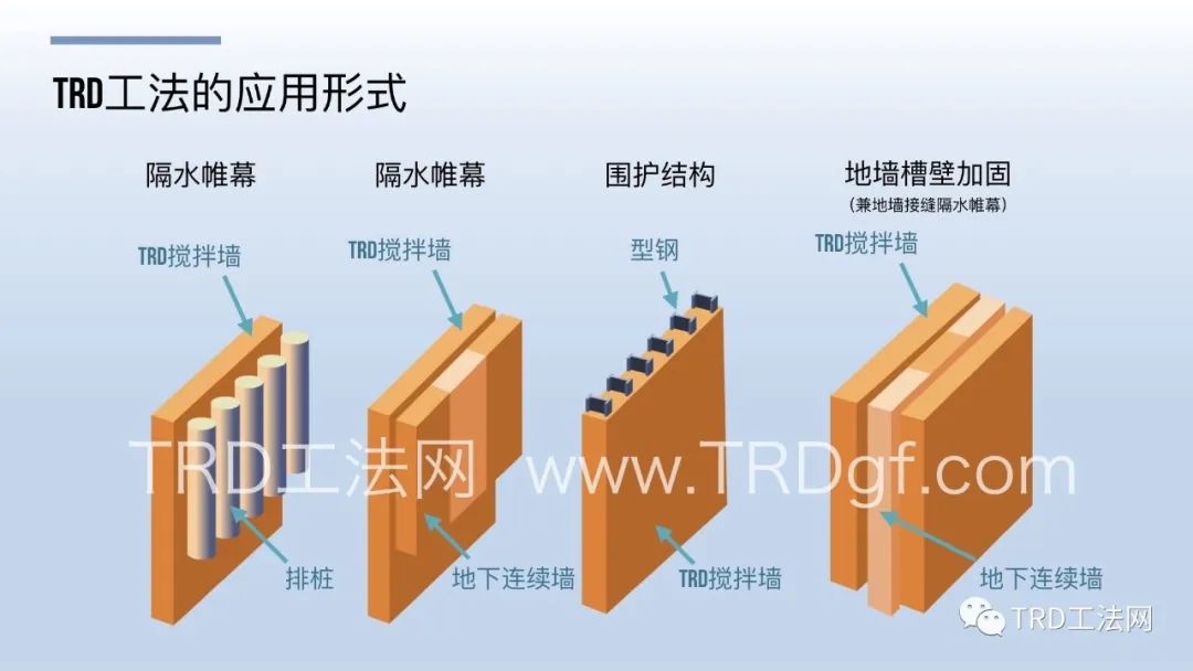 TRD工法水泥土搅拌墙在武汉地铁首次应用技术探讨