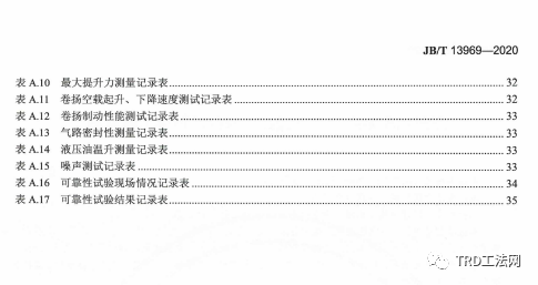 JB/T 13969-2020 建筑施工机械与设备链刀式地下连续墙成墙机