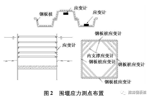 沪杭客运专线横潦泾特大桥主墩深水基础围堰选择与实施